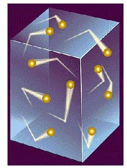 Teoria Cinetica-Molecolare dei Gas - Nota 35 La teoria cinetica molecolare fornisce una comprensione della pressione e della