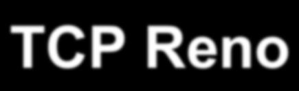 TCP Reno Ricezione ACK: If (cwnd < sstresh) then cwnd cwnd +1 else cwnd cwnd+1/cwnd (fase di slow start) (fase di congestion avoidance) Ricezione 3 DUPACK (Fast Recovery) sstresh cwnd/2 cwnd =