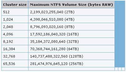 18. Per sfilare gli Hard Disk dal dispositivo, spingere leggermente la maniglia verso il basso ed estrarre con attenzione l'hard Disk. 23.