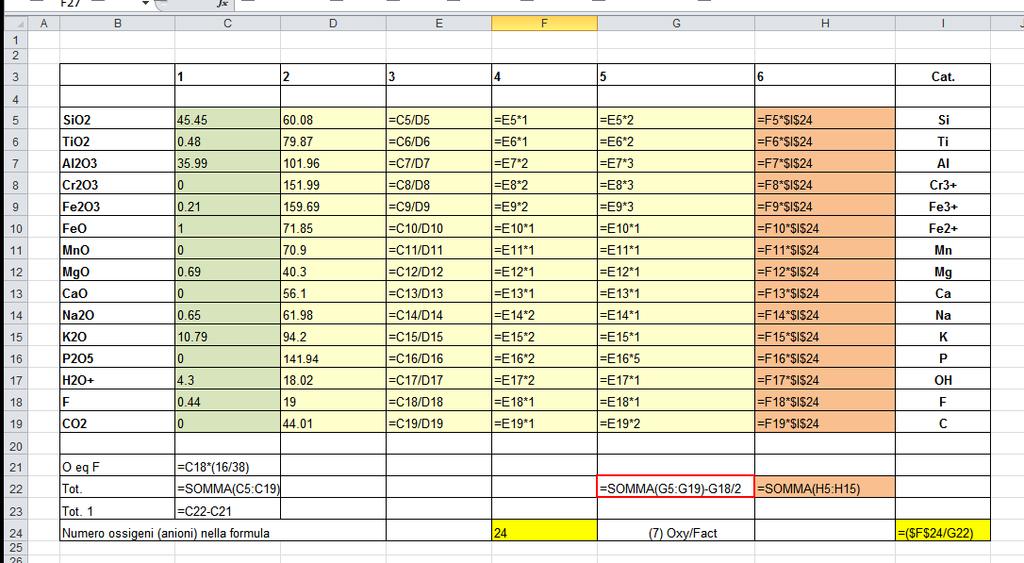 Foglio di calcolo per le formule dei minerali formule rese visibili Imparate ad usare il foglio elettronico, è uno strumento di lavoro utilissimo!