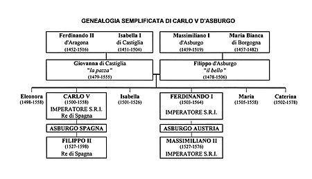 Genealogia di Carlo V
