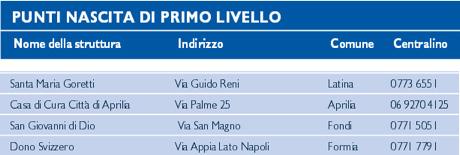 46,47 e 76 dei requisiti professionali delle due ostetri che assistono il parto a domicilio, su cui la ASL può effettuare verifiche a campione Prescrizione ossitocina Sintocynon 1 scatola (prescritta