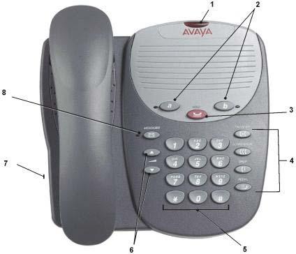 Il telefono 5601 Panoramica del 5601 Questa guida illustra l'uso del telefono Avaya 5601 sui sistemi telefonici Avaya IP Office che funzionano con il software Level 3.0. Il seguente diagramma illustra le principali funzioni del telefono 5601.