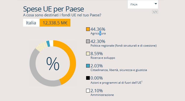 Il paradosso è soltanto apparente, per una serie