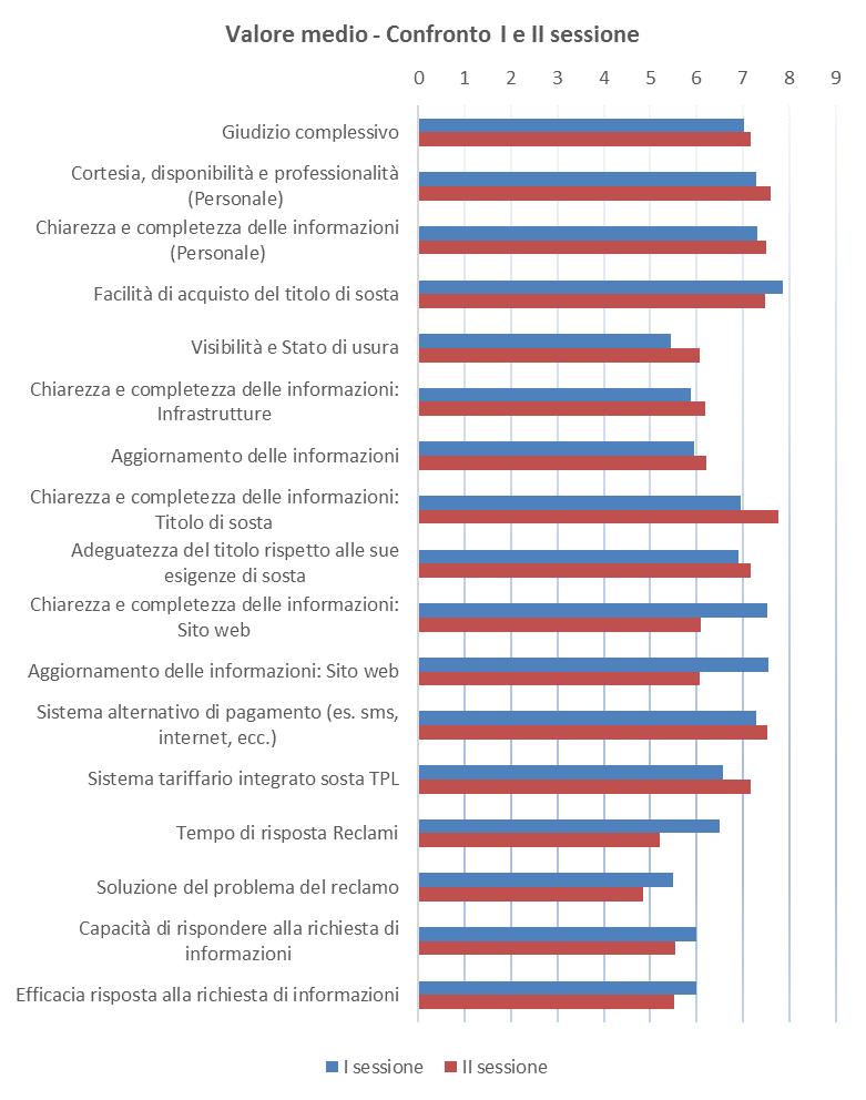 Servizio indagine valutazione qualità dei servizi