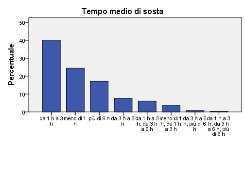 servizi offerti da AMTAB