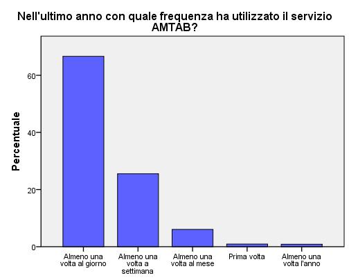 Servizio indagine valutazione qualità dei servizi