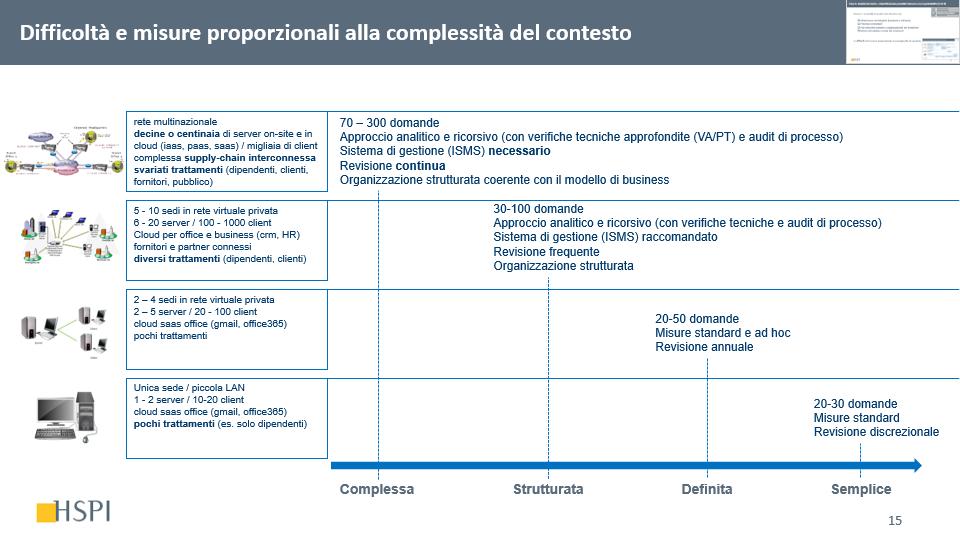 Fase 3.