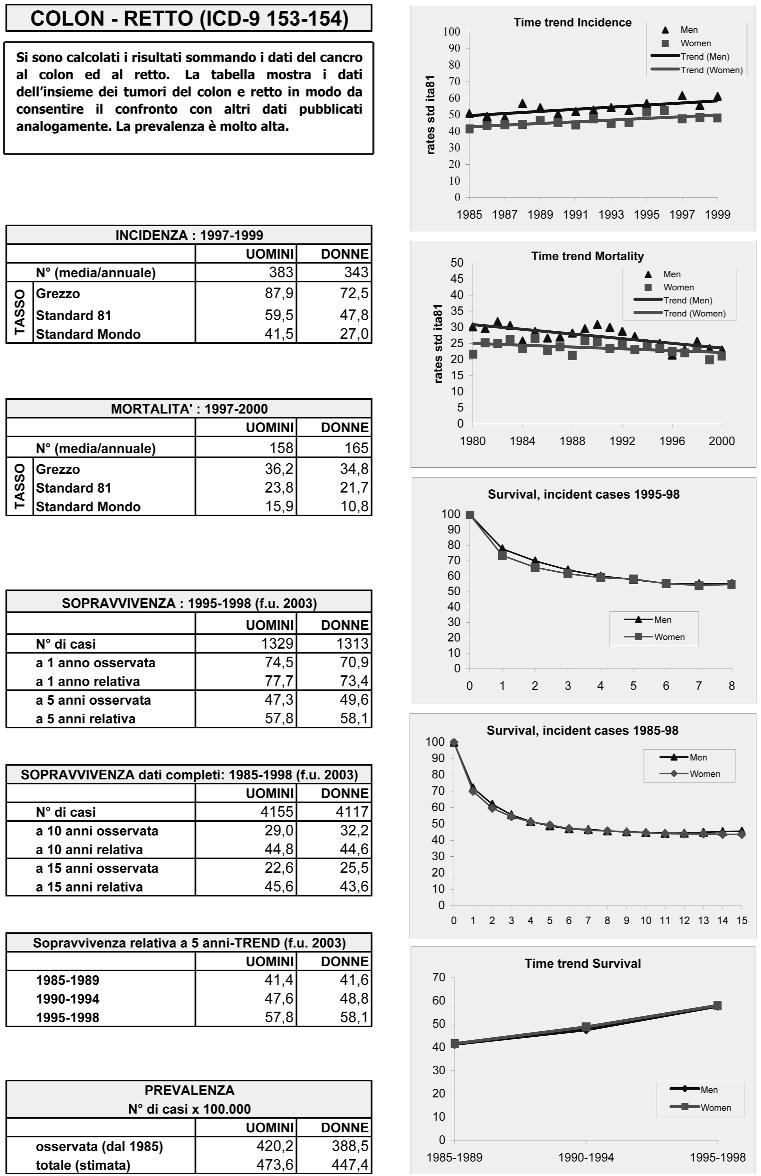 Dati epidemiologici Tavola