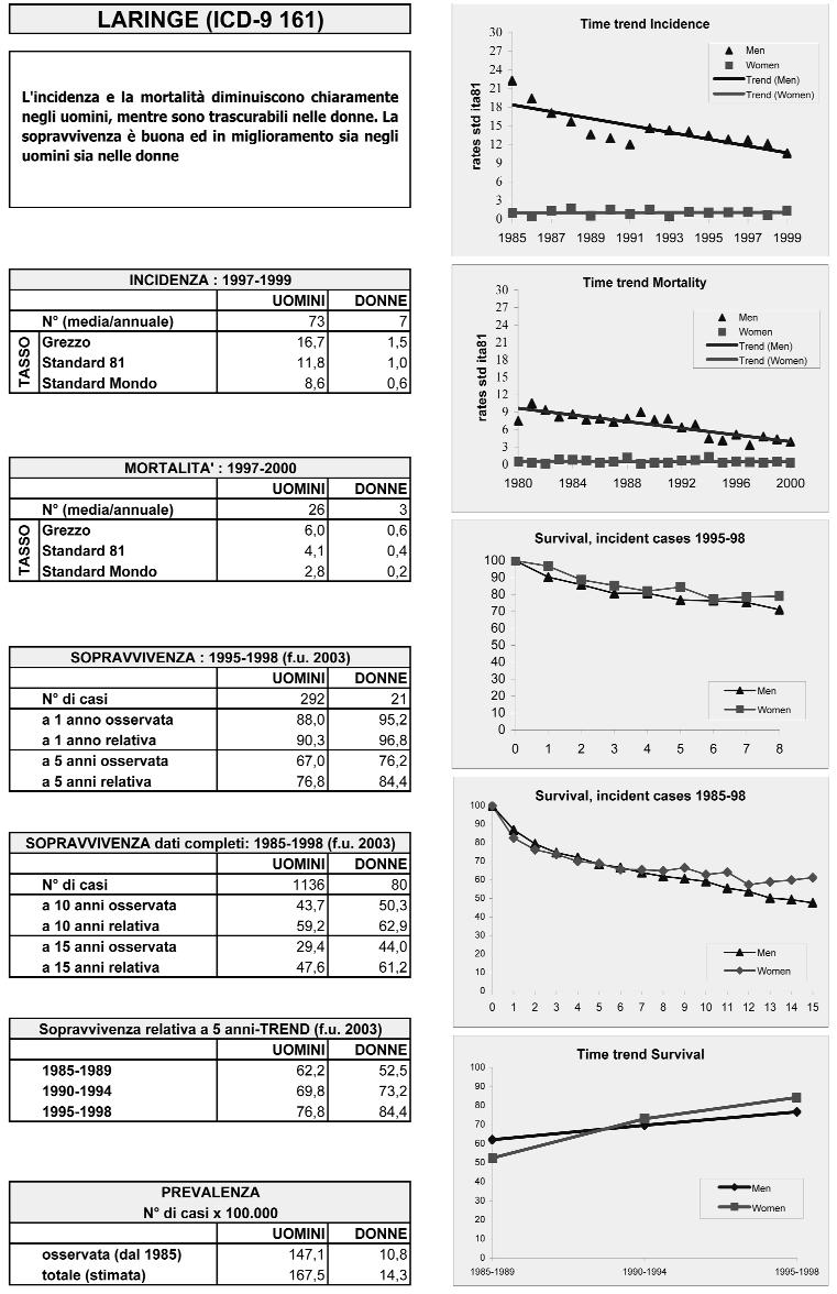 Dati epidemiologici Tavola