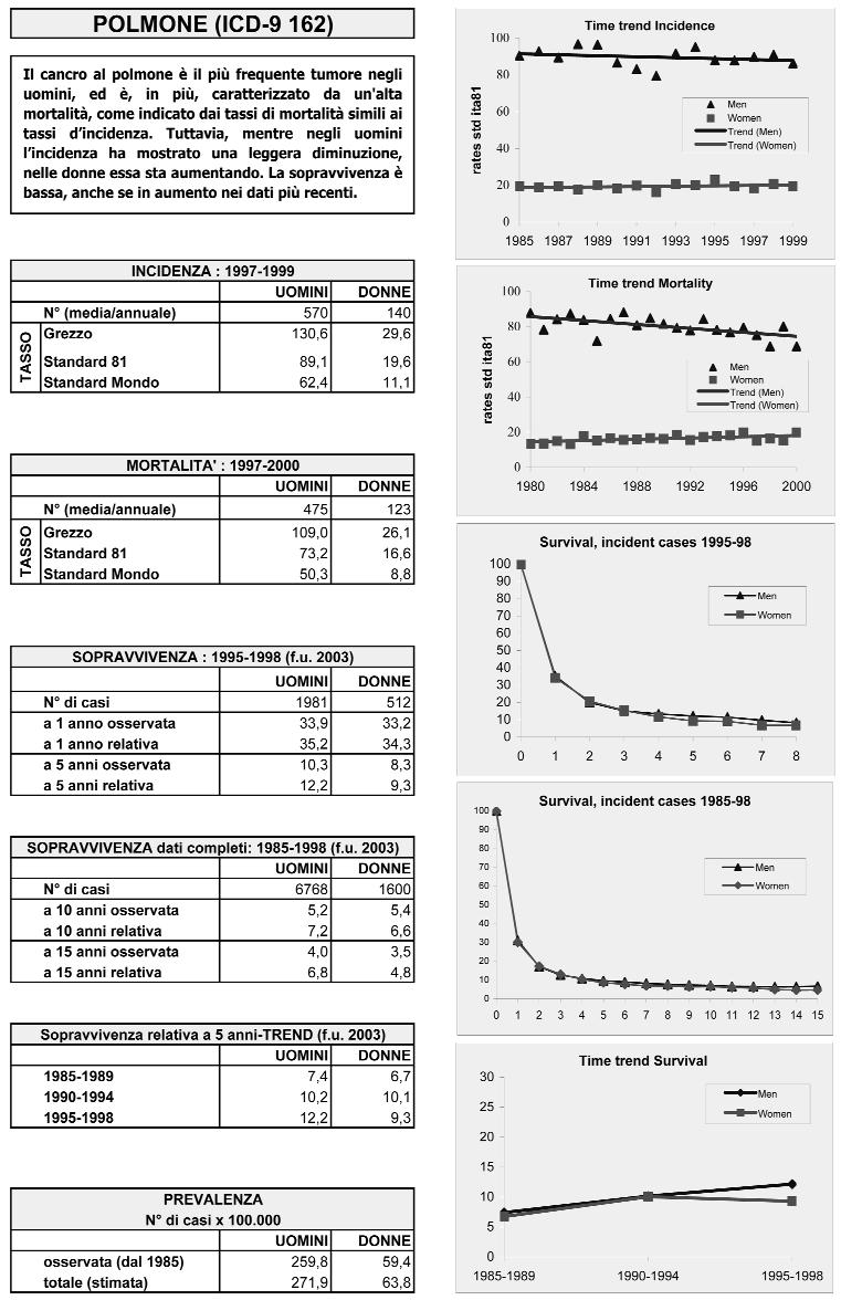 Dati epidemiologici