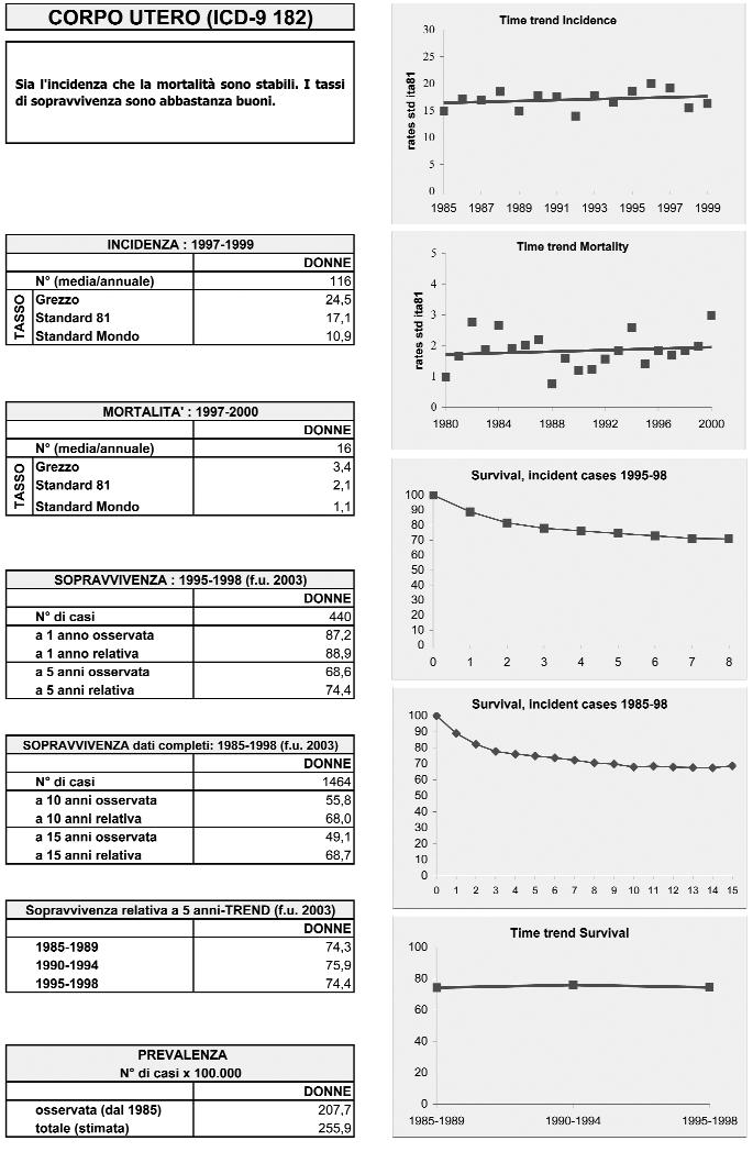 Dati epidemiologici Tavola 10.