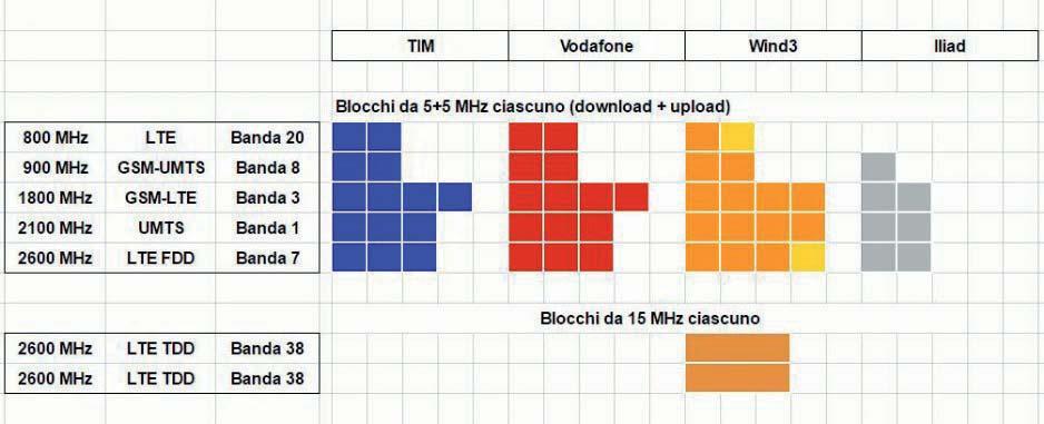 Ripartizione frequenze Ripartizione frequenze dopo