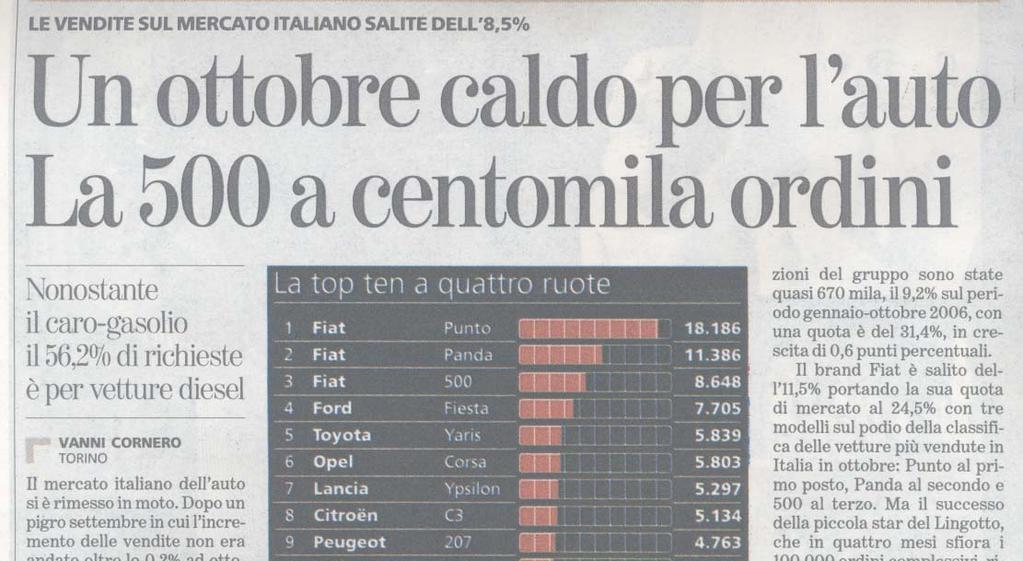 La Stampa Titolo: Un ottobre caldo