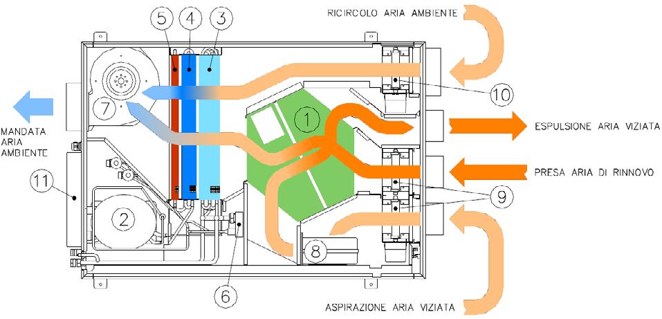 0573IT Dicembre 2017 Unità di deumidificazione per sistemi radianti Installazione ad incasso a controsoffitto Dati tecnici DATI TECNICI Condensazione ad acqua Alimentazione elettrica 230 V 50 hz