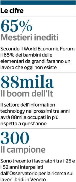 www.datastampa.it Corriere Imprese Nordest Dir. Resp.