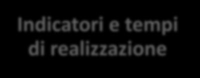 difesa fitosanitaria a basso apporto di