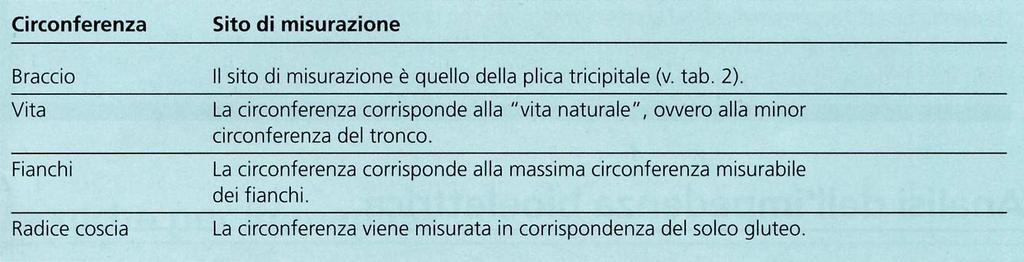 LE CIRCONFERENZE UTILIZZATE PER LA