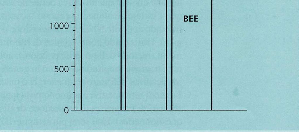 ACT = physical activity REE = resting energy