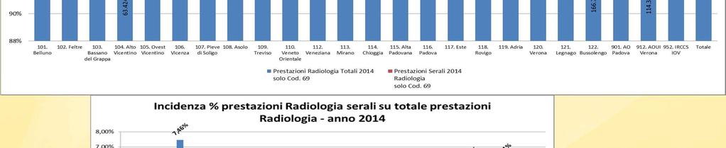 Radiologia erogate