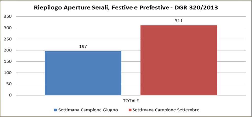 presso Aziende Sanitarie su 2