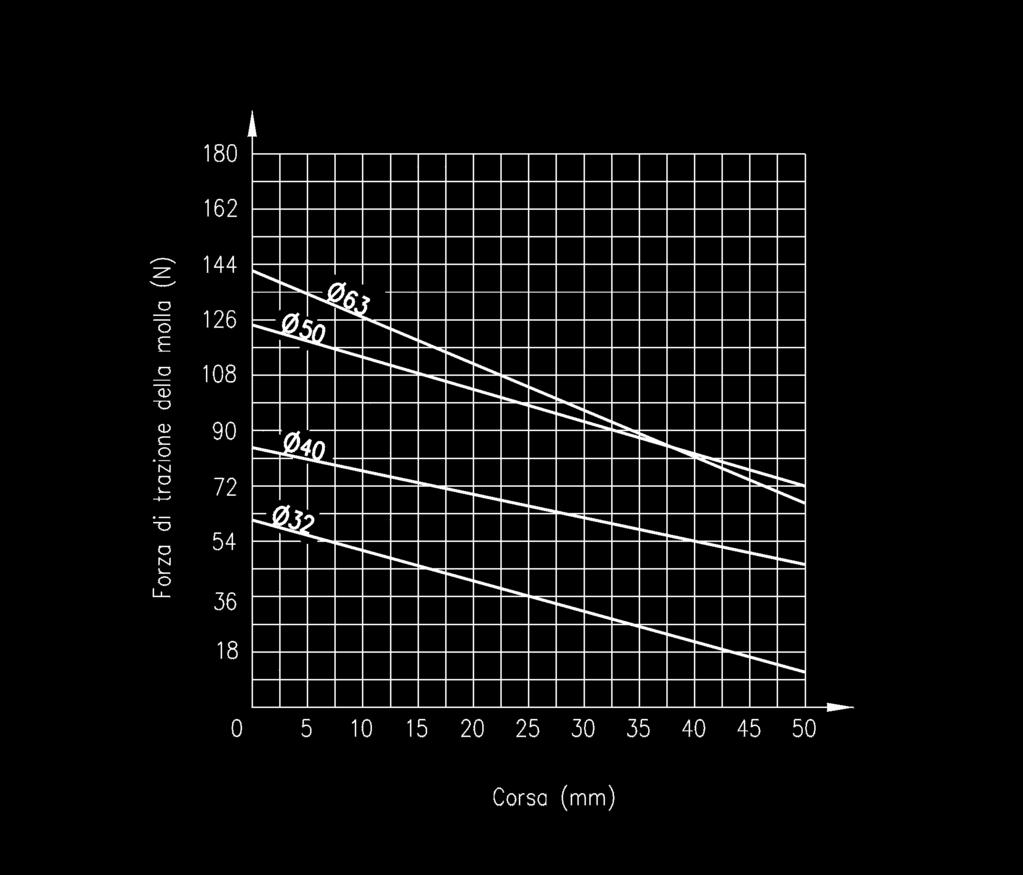 seriep Cilindri a profilo tondo DESCRIZIONE I cilindri serie P sono realizzati con profilo tondo dal Ø 32 al Ø 63.