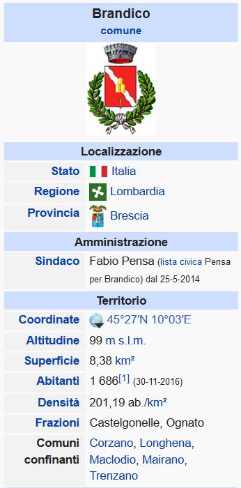 37 di/of 94 Evoluzione demografica Mairano (Mairà o Maerà in dialetto bresciano) è popolato da 3467 abitanti; Borgata a sud-ovest di Brescia, 1 Km.