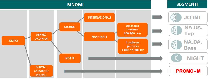 definita dal GI, è illustrata nelle Figure 6.