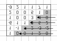 Nel nostro caso osserviamo che: B = P T A P, dove la matrice di permutazione P = [ e 2, e 4, e 1, e 3 ] A P P T A P 4 2 3 1 0 0 1 0-1 1 0 0 0-1 0 1 1 0 0 0 1 1 0 0 3 1-1 2 0 0 0 1 2 1 4 3 0 1 0 1 0 1