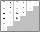 Funzione punteggio (Score-Function) Le matrici finora usate come test avevano tutti gli zeri usati per la partizione.
