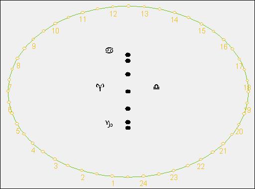 Tipologie di orologi direzionali : inclinato declinante verticale declinante orizzontale polare equatoriale azimutali : analemmatico