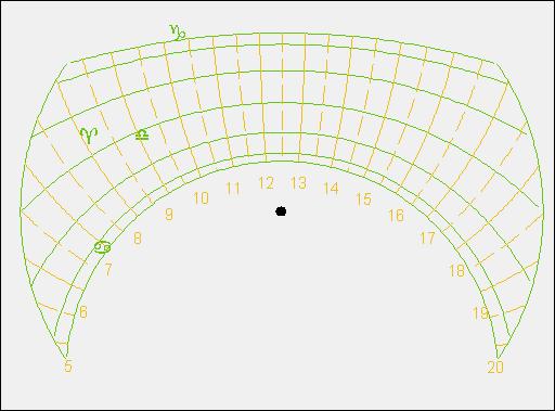 Tipologie di orologi direzionali : inclinato declinante verticale declinante orizzontale polare equatoriale azimutali : analemmatico