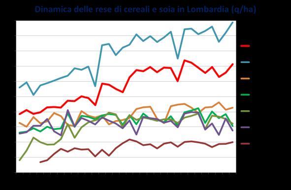 Produzione e  di