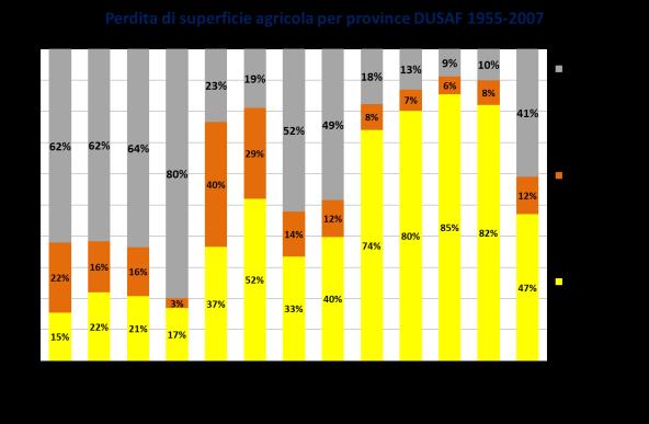 In questa sede sono utilizzate le ultime due, derivanti da: - Banca dati dell'uso e