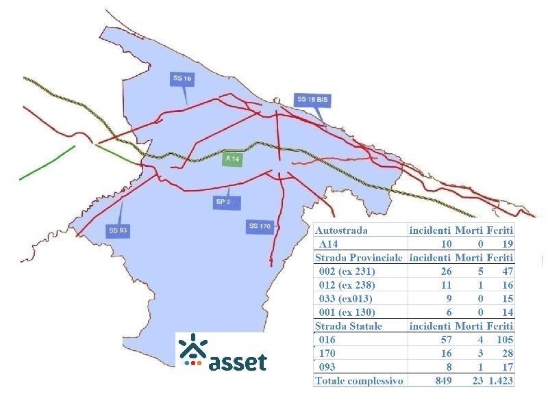 Nella provincia di Barletta-Andria-Trani, le strade più incidentate sono state la SS. 016 (57 sinistri, 4 decessi e 105 feriti), la SP. 002 (ex sp231) con 26 incidenti, 5 morti e 47 feriti, la SS.