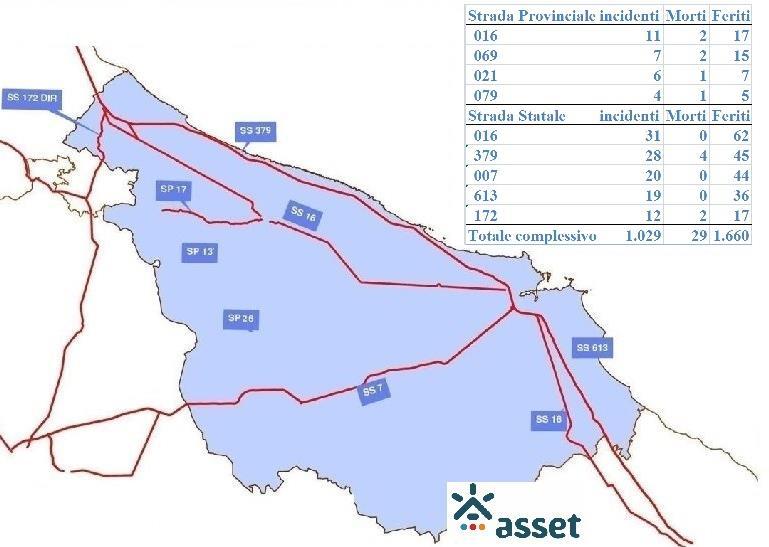 Figura 15 Strade più incidentate della provincia di Taranto, 2017 Nella provincia di Brindisi è stata la SS.