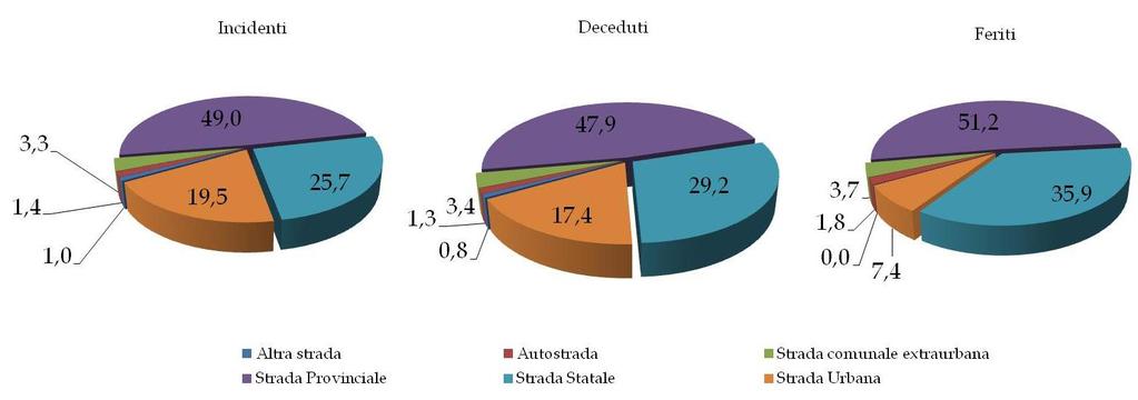 Il maggior numero di decessi è stato registrato alle ore diciassette (19 decessi), seguito dalle ore diciotto con 15 decessi e dalle ore diciannove con 14 decessi (Figura 22).