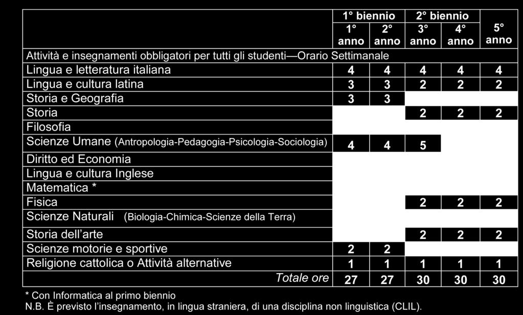 Il percorso del liceo delle scienze umane approfondisce le teorie esplicative dei fenomeni collegati alla costruzione dell identità personale e delle relazioni umane e sociali, con particolare