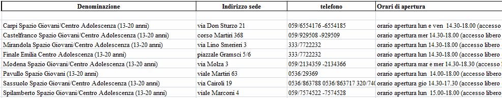 Bando di modernizzazione 2013-2014 Disagio psichico e/o problematiche