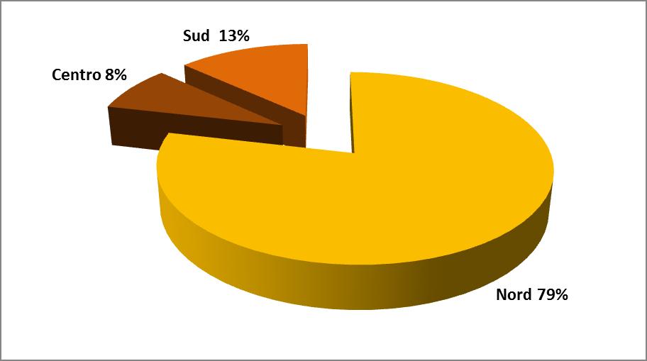 IL FONDO DI RIASSICURAZIONE DEI RISCHI AGRICOLI ISMEA 2014 COLTURE DISTRIBUZIONE