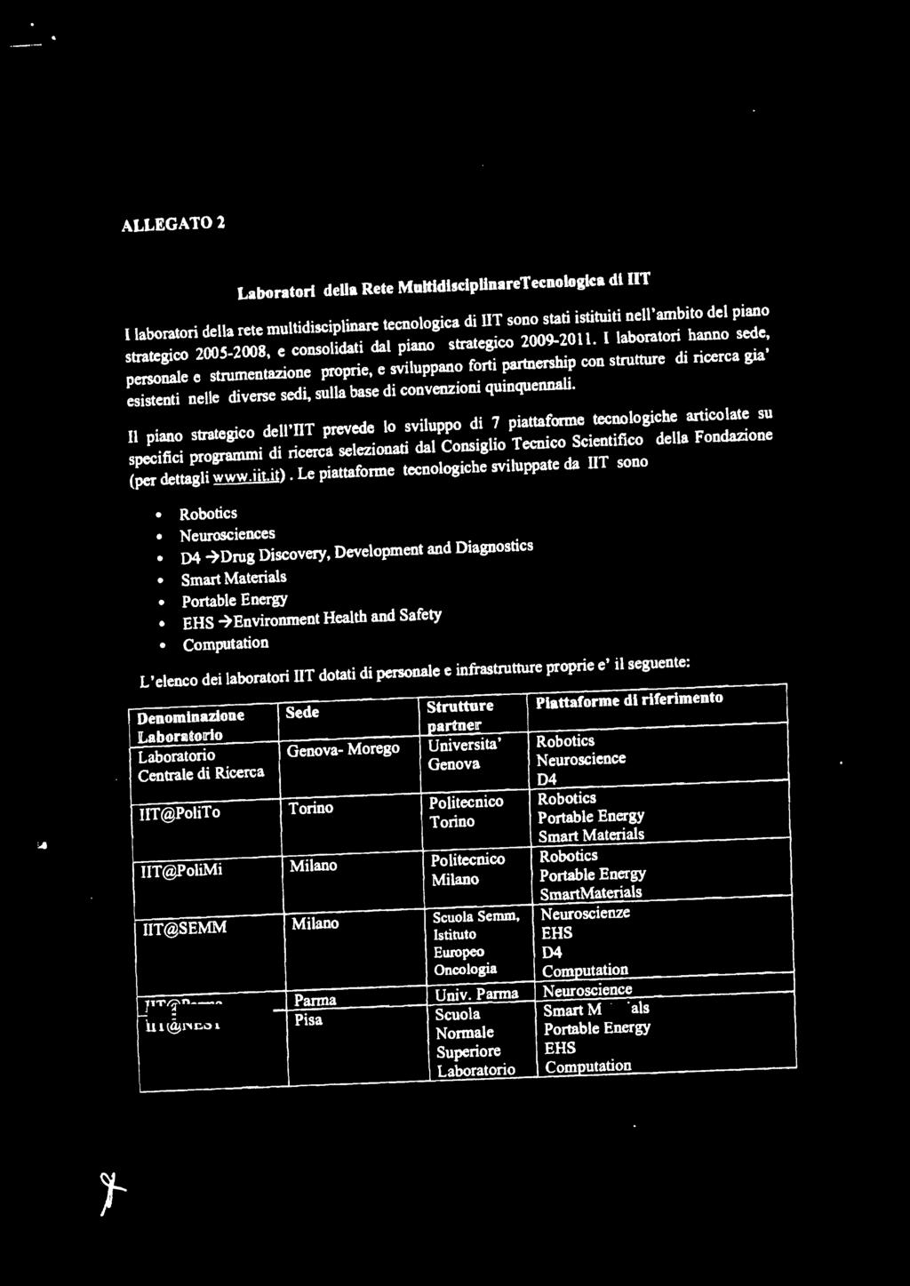 l laboratori hanno sede, personale e strumentazione proprie, e sviluppano forti partnership con strutture di ricerca gia' esistenti nelle diverse sedi, sulla base di convenzioni quinquennali.