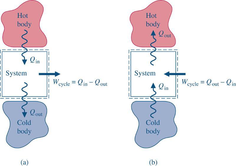 Cicli Termici 6 Corpo caldo Corpo caldo