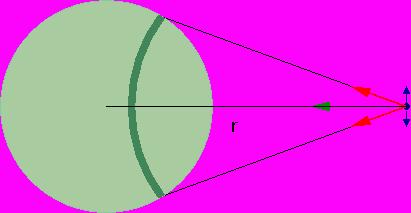 Massa sferica: forza fuori C. F. Gauss 1813, G.L.