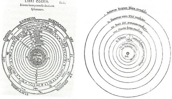 Le orbite dei pianeti: osservazioni e modelli Tolomeo (~100-170 d.c.