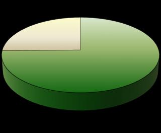 percentuali Area Quota % 2015 Variaz.