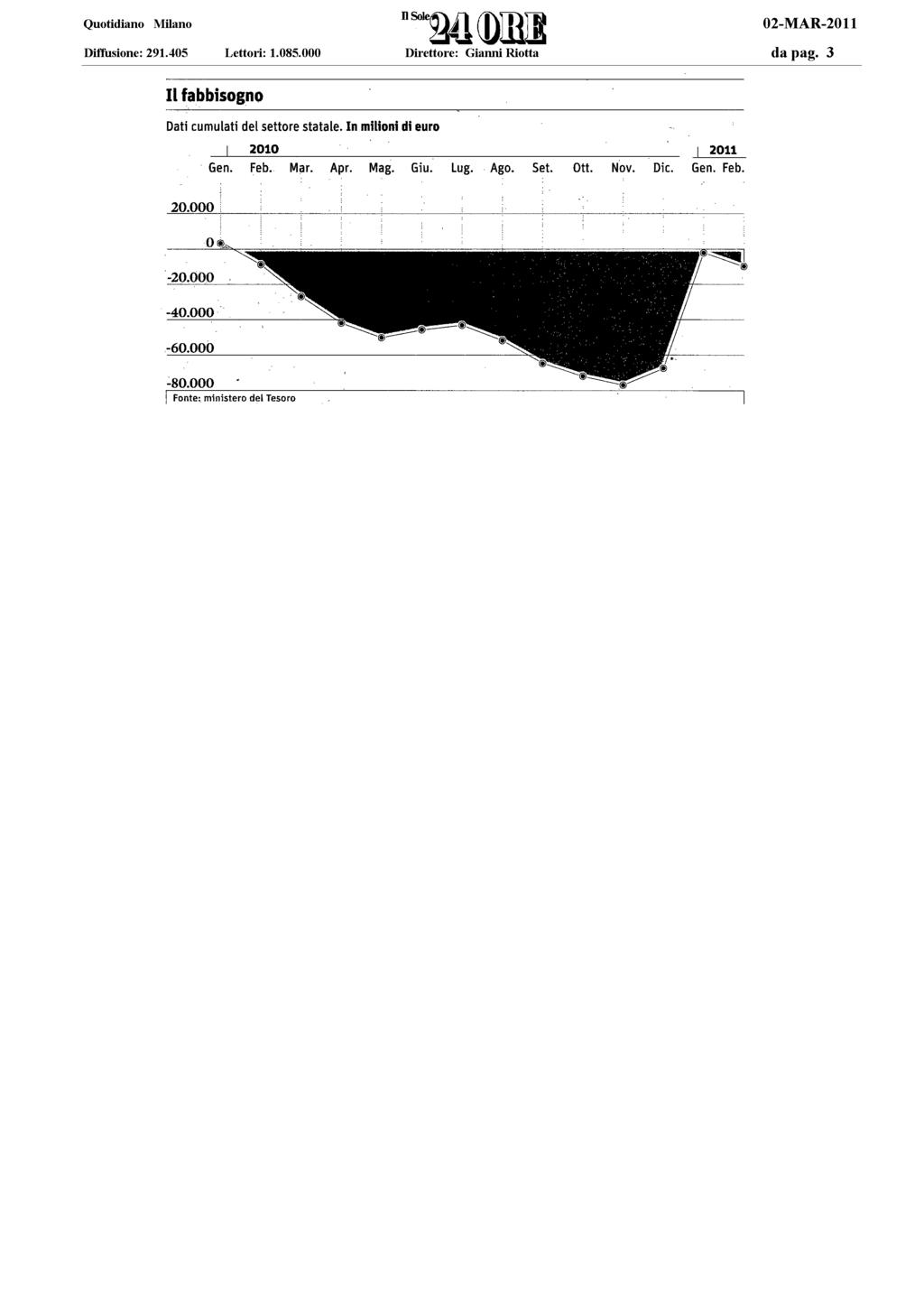 ECONOMIA E