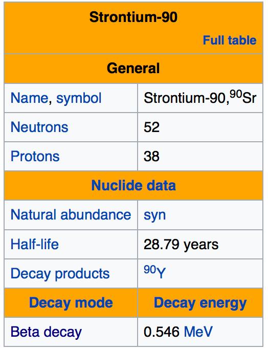 ELECTRON SOURCES: RADIOACTIVE SOURCE 90 Sr is a product of nuclear fission.