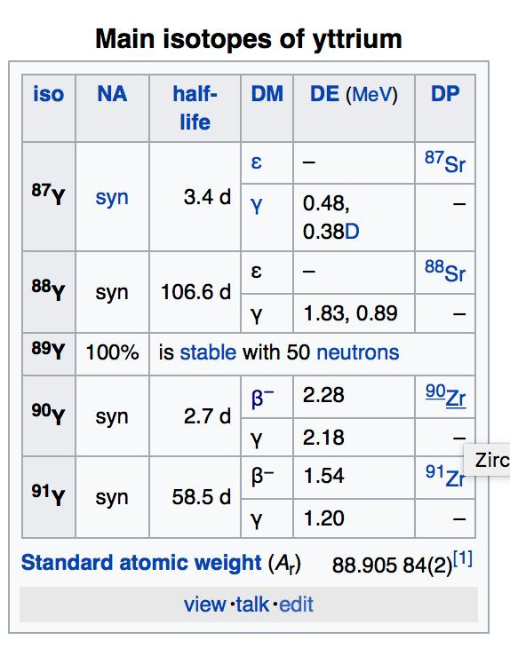 ELECTRONS FROM A 90 SR SOURCE The decay energy Q is the mass difference dm between the parent and the daughter atom and particles beta- decay: n -> p e- anti-v e Q = 939.565-938.272-0.511 = 0.