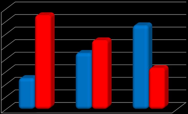 L'utilizzo contemporaneo del Gleason score alla diagnosi e del PSA misurato in occasione dell'esame PET/TC ha permesso di predire meglio la positività della PET/TC rispetto all'utilizzo di ciascun