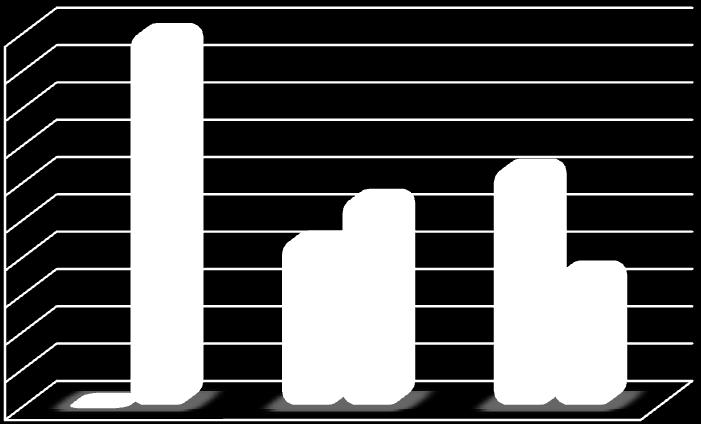 quelli con Gleason score = 7, e del 64% negli 11 pazienti con score > 7.